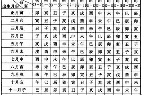 貴婦命格|【貴婦命格】貴婦命格的八字：擁有貴夫人命運的女人及其優秀丈。